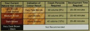 Jerome Russell Colour Chart