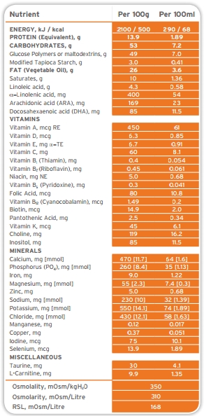 Nutramigen PURAMINO Nutritional Information