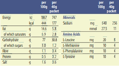 Vitaflo Choices Mini Crackers Nutritional Information